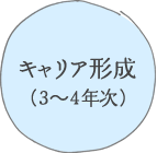 キャリア形成（3～4年次）