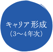 キャリア形成（3～4年次）