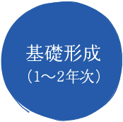 基礎形成（1～2年次）