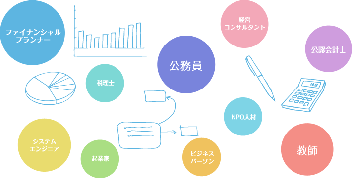 ファイナンシャルプランナー、税理士、公務員、経営コンサルタント、公認会計士、システムエンジニア、起業家、ビジネスパーソン、NPO人材、教師